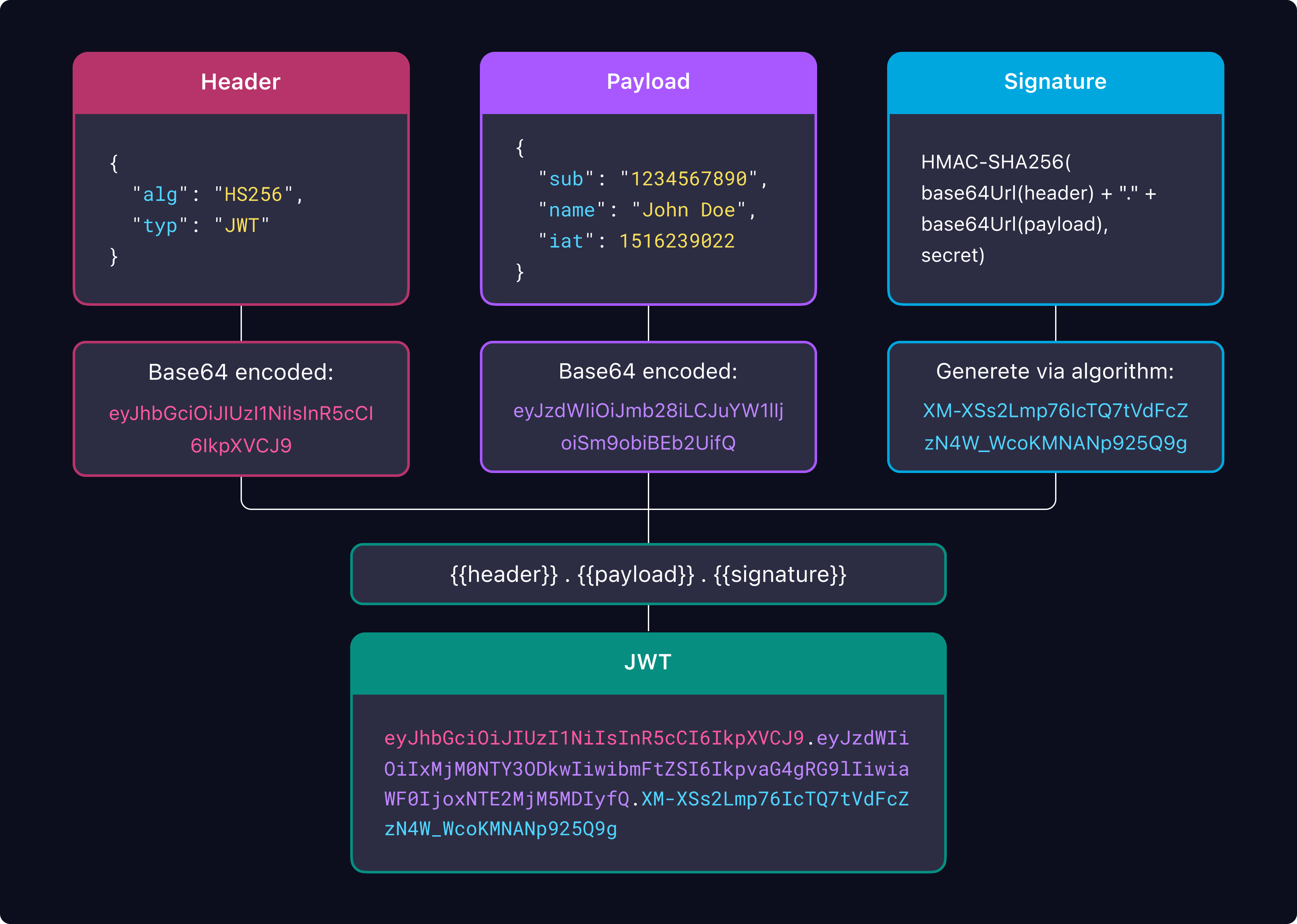 jwt_structure